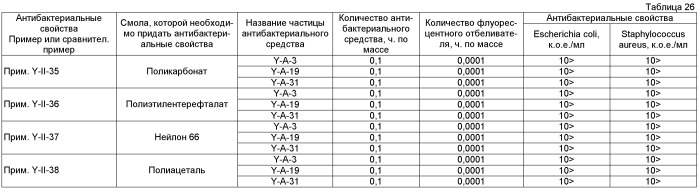 Антибактериальное средство, состоящее из серебросодержащих частиц гидроксида сульфата алюминия, и его применение (патент 2403272)