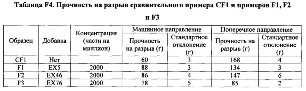 Композиция на основе термопластичного полимера (патент 2630221)