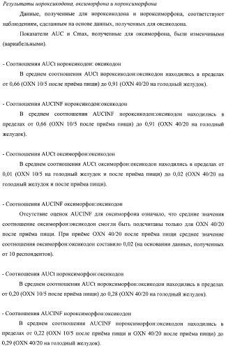 Лекарственная форма, содержащая оксикодон и налоксон (патент 2428985)