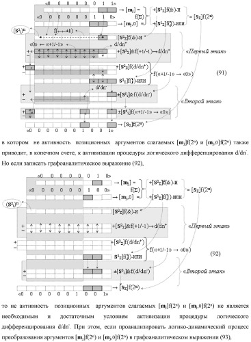 Функциональная структура предварительного сумматора f  [ni]&amp;[mi](2n) параллельно-последовательного умножителя f  ( ) условно &quot;i&quot; разряда для суммирования позиционных аргументов слагаемых [ni]f(2n) и [mi]f(2n) частичных произведений с применением арифметических аксиом троичной системы счисления f(+1,0,-1) с формированием результирующей суммы [s ]f(2n) в позиционном формате (патент 2443008)