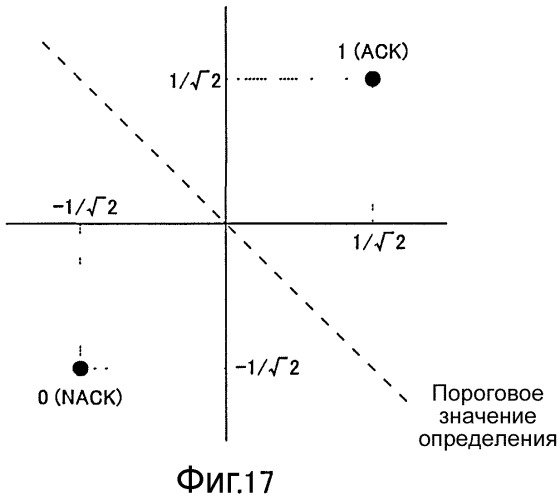 Устройство радиосвязи и способ управления констелляцией (патент 2510577)