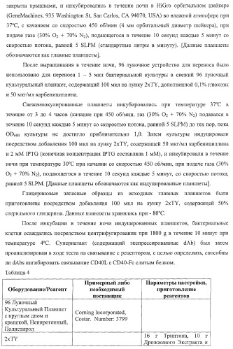 Моновалентные композиции для связывания cd40l и способы их применения (патент 2364420)