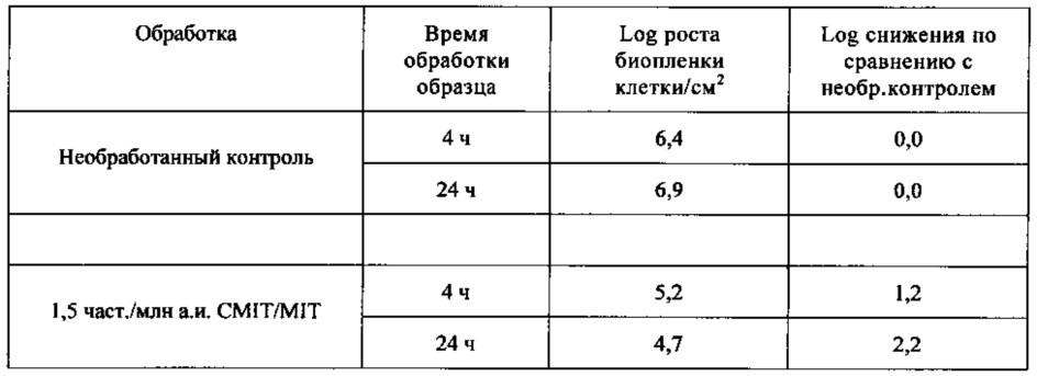 Бактерицидные композиции (патент 2648356)