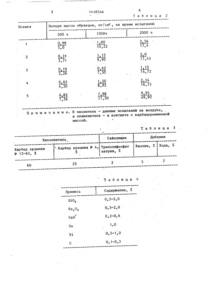 Жаростойкая сталь (патент 1418346)