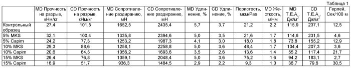 Пористый волокнистый продукт с повышенной прочностью (патент 2494184)