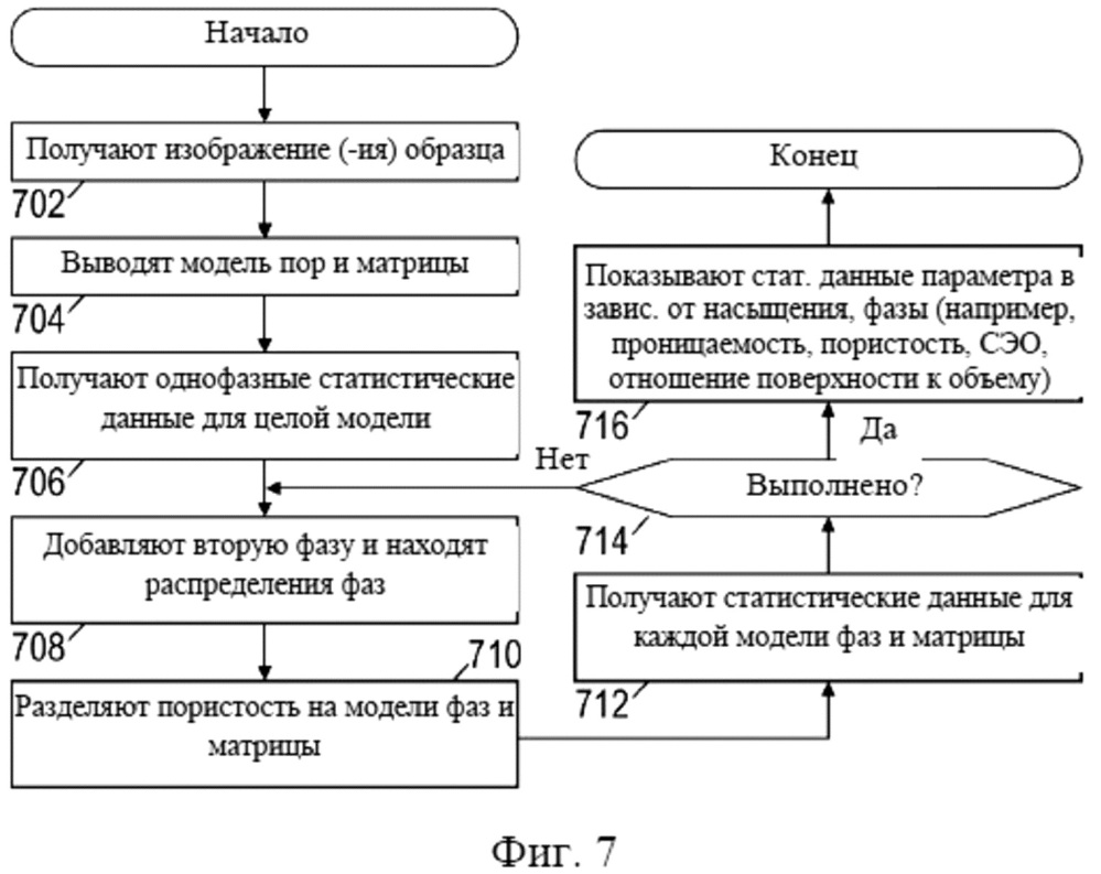 Системы и способы цифрового анализа горных пород с определением сэо многофазного потока (патент 2639727)