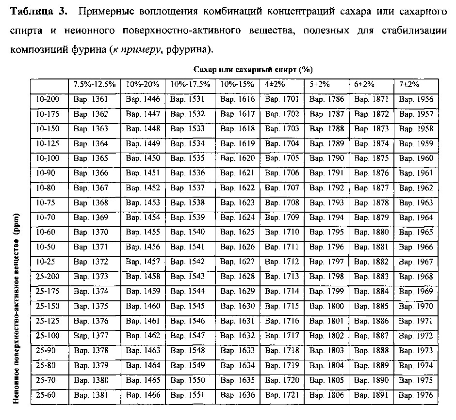 Составы рекомбинантного фурина (патент 2610436)