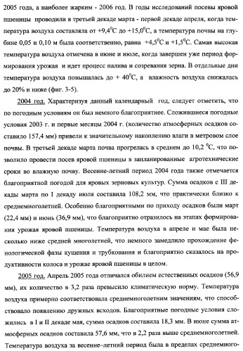 Способ возделывания яровой пшеницы предпочтительно в зоне светло-каштановых почв нижнего поволжья (варианты) (патент 2348137)