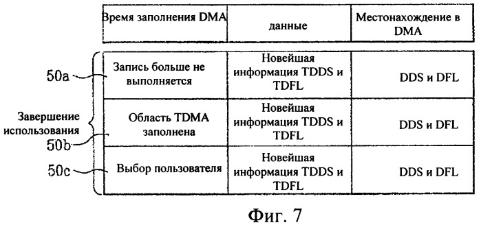 Неперезаписываемый оптический диск, способ и устройство для записи управляющей информации на неперезаписываемый оптический диск (патент 2349971)