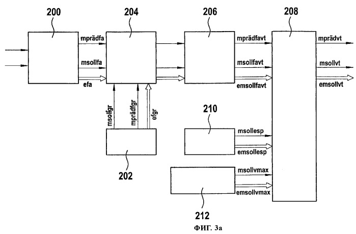 Способ и устройство управления силовым агрегатом транспортного средства (патент 2267631)
