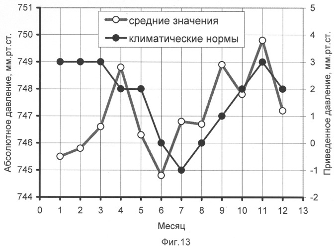 Устройство для измерения атмосферного давления (патент 2327963)