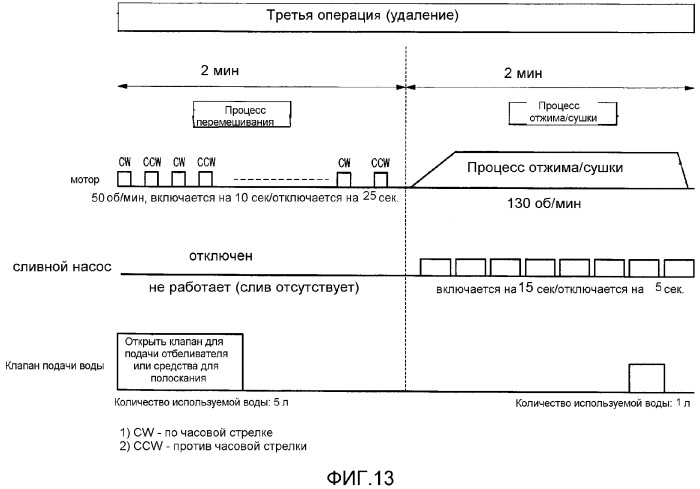 Стиральная машина и используемый в ней способ удаления пены (патент 2315141)