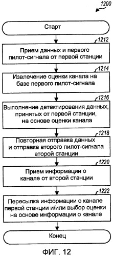 Передача пилотного сигнала ретрансляционными станциями в многоскачковой ретрансляционной системе связи (патент 2433549)