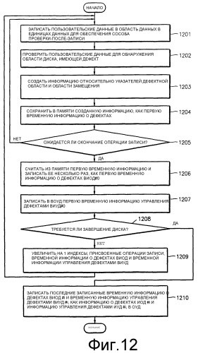 Способ и устройство для управления дефектами диска с использованием временной информации о дефектах (виод) и временной информации управления дефектами (виуд) и диск, имеющий виод и виуд (патент 2300814)