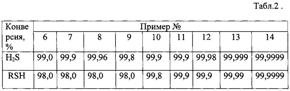 Установка, способ и катализатор очистки газообразного углеводородного сырья от сероводорода и меркаптанов (патент 2649442)