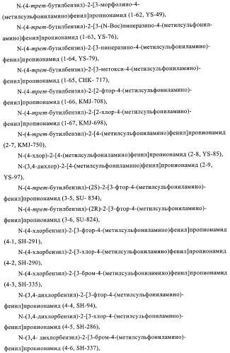 4-(метилсульфониламино)фенильные аналоги в качестве ваниллоидных антагонистов, проявляющих анальгетическую активность, и фармацевтические композиции, содержащие эти соединения (патент 2362768)