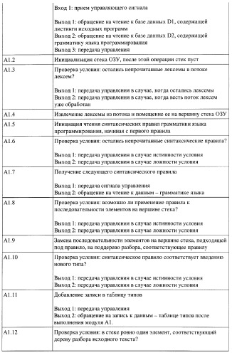 Способ генерации баз данных и баз знаний для систем верификации программного обеспечения распределенных вычислительных комплексов и устройство для его реализации (патент 2373569)