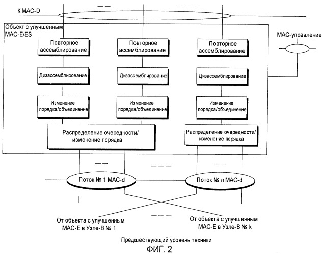 Управление и установка ресурсов с улучшенным mac-e/es в состоянии cell_fach (патент 2447623)