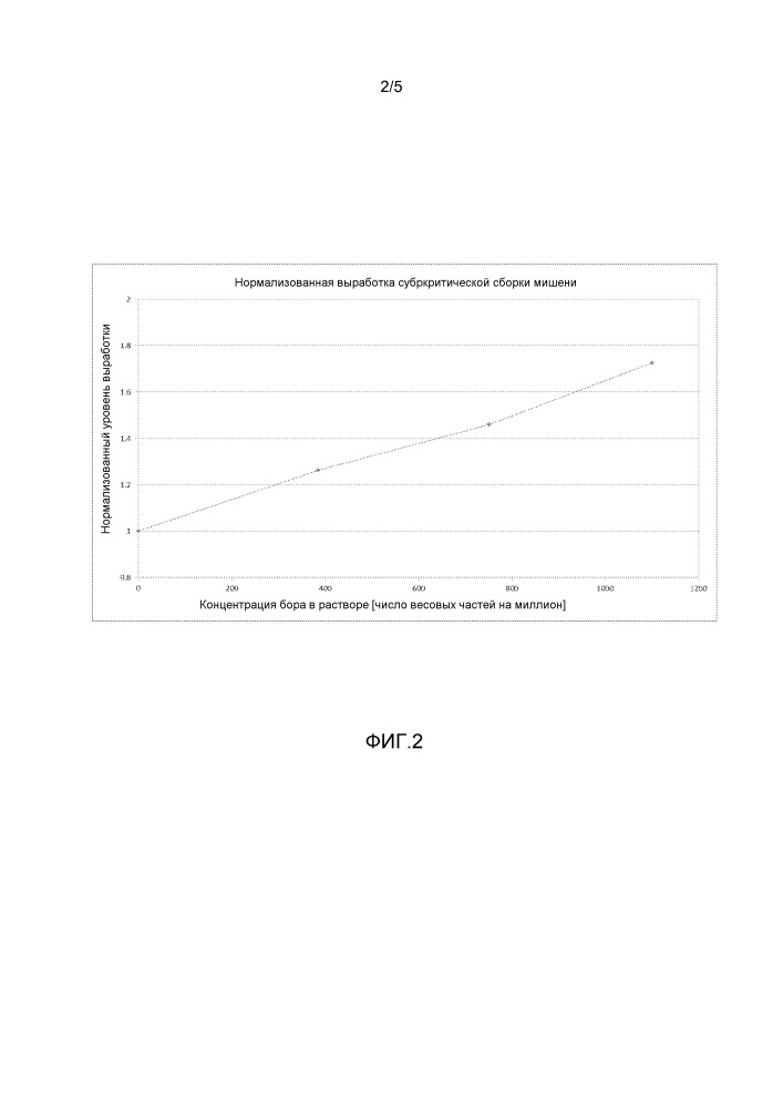 Водная сборка и способ управления (патент 2649662)