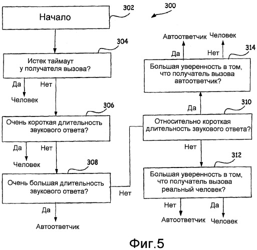 Детектирование автоответчика путем распознавания речи (патент 2439716)