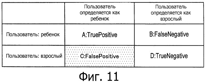 Устройство отображения и способ управления (патент 2549165)