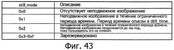 Устройство воспроизведения, способ воспроизведения, программа для воспроизведения и носитель записи (патент 2383106)