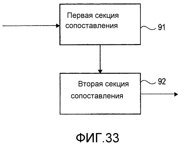 Способ передачи данных, способ приема данных, устройство модуляции данных, устройство демодуляции данных (патент 2515723)