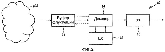 Способ передачи данных в системе связи (патент 2432694)