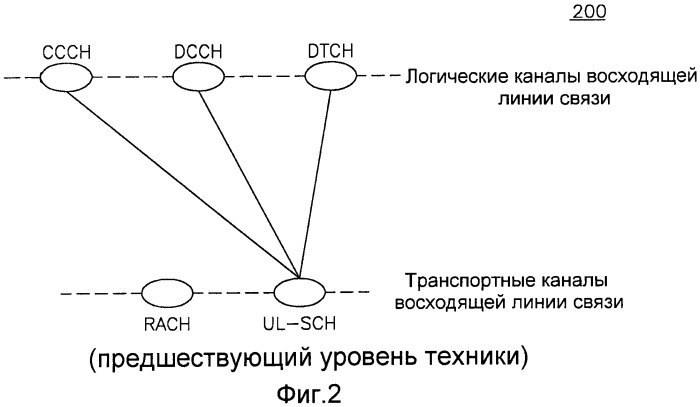 Способ и устройство для инициализации, сохранения и реконфигурации бакетов с маркерами (патент 2477018)