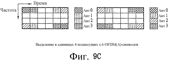 Способ передачи по восходящей линии связи в ofdm(a)-системе (патент 2446602)