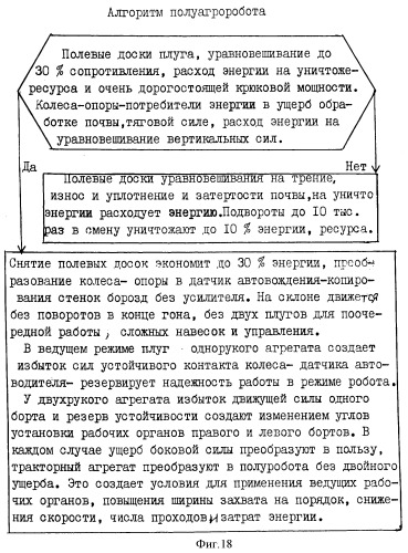 Способы обработки почвы и управления и машина для их реализации (патент 2370007)