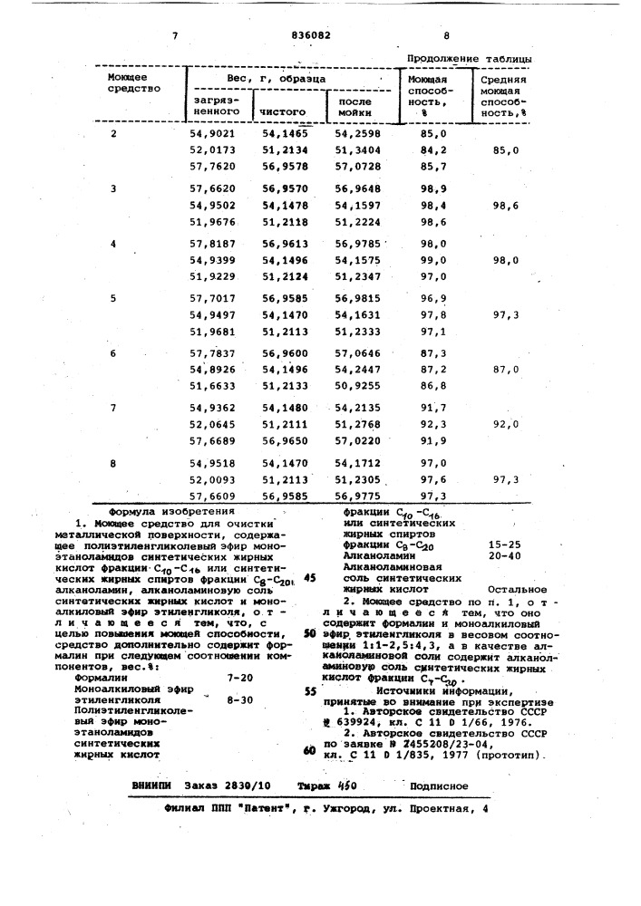 Моющее средство для очисткиметаллической поверхности (патент 836082)