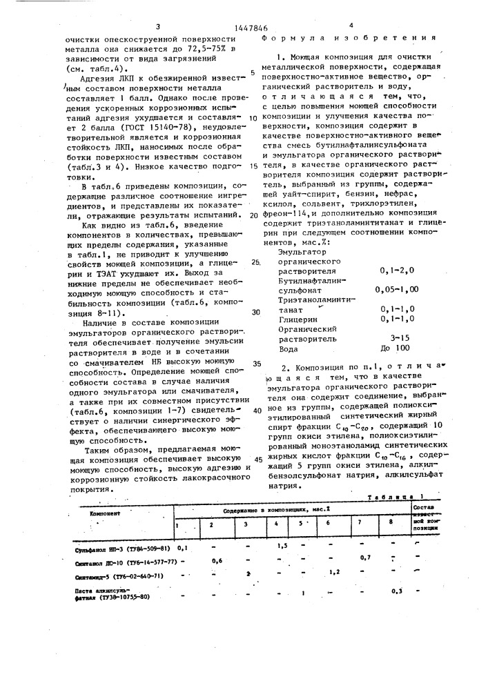 Моющая композиция для очистки металлической поверхности (патент 1447846)