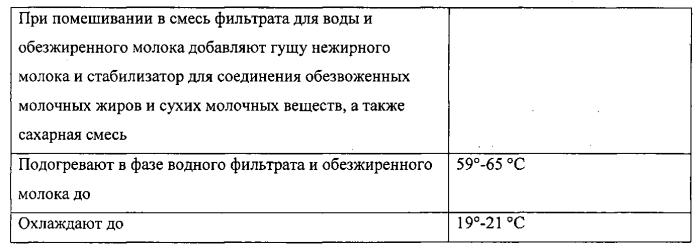 Йогуртовый напиток из рекомбинированного молока и способ его производства (патент 2579682)