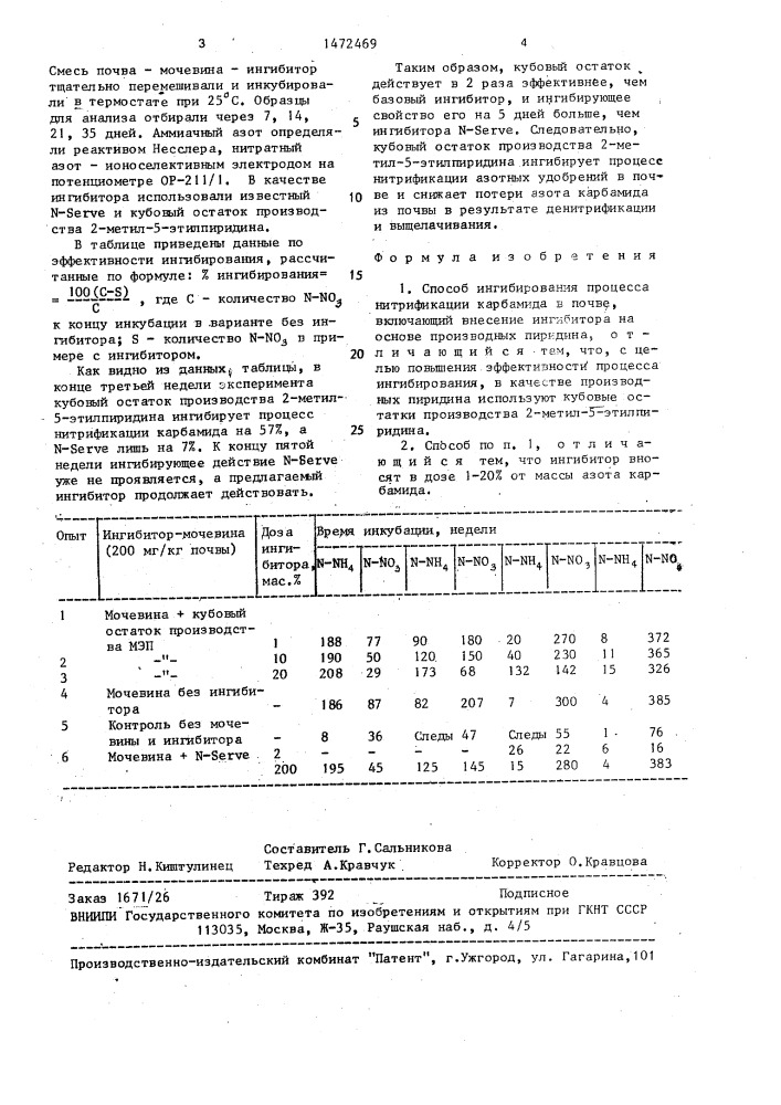 Способ ингибирования процесса нитрификации карбамида в почве (патент 1472469)