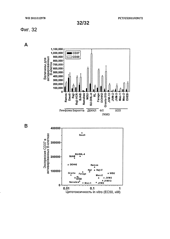 Cd37-связывающие молекулы cd37 и иммуноконъюгаты (патент 2610662)