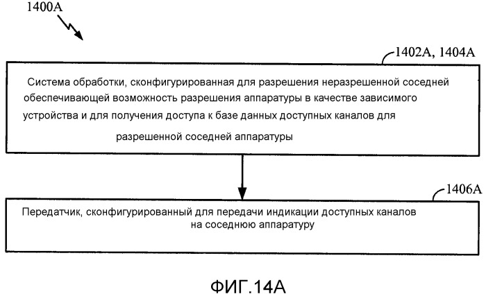 Протоколы для обеспечения разрешения устройств режима 1 и режима 2 в сетях со свободным диапазоном частот tv (патент 2548037)