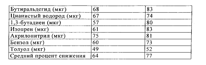 Фильтр для курительного изделия (патент 2572168)