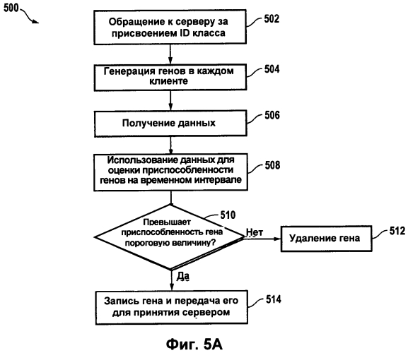 Сетевая вычислительная система и способ решения вычислительной задачи (патент 2556374)