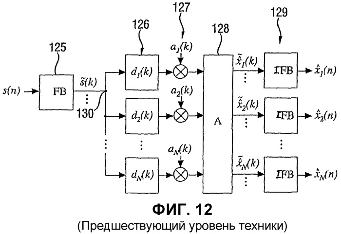 Устройство и способ создания многоканального выходного сигнала или формирования низведенного сигнала (патент 2329548)