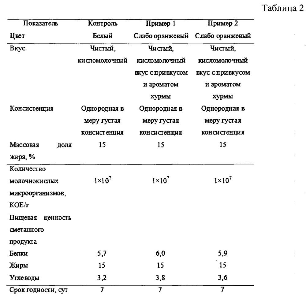 Способ получения сметанного продукта (патент 2663113)