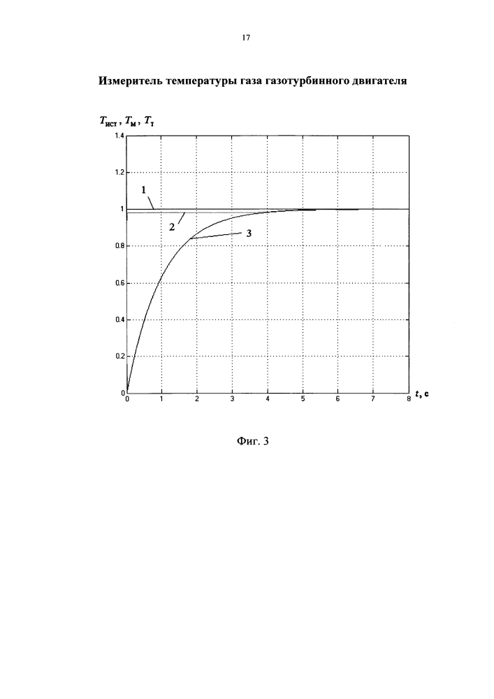 Измеритель температуры газа газотурбинного двигателя (патент 2617221)