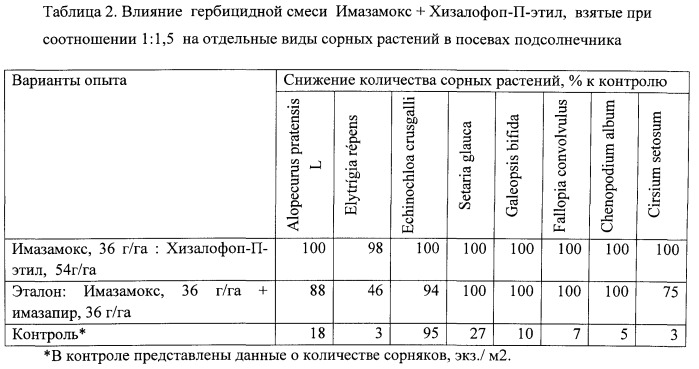 Синергетическая гербицидная композиция (патент 2563663)