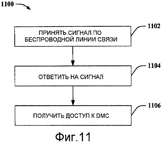 Мобильные купоны, использующие одноранговое ранжирование (патент 2448368)