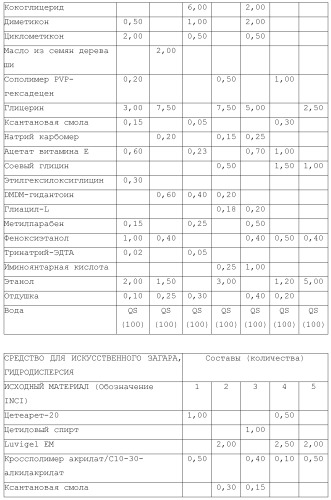 Модифицированные варианты ингибиторов протеаз bowman birk (патент 2509776)