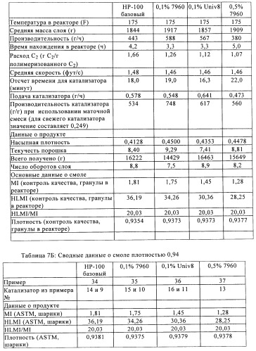 Катализаторы полимеризации, способы их получения и применения и полиолефиновые продукты, полученные с их помощью (патент 2509088)