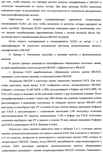 Белки, связывающие антиген фактор роста, подобный гепаринсвязывающему эпидермальному фактору роста (патент 2504551)