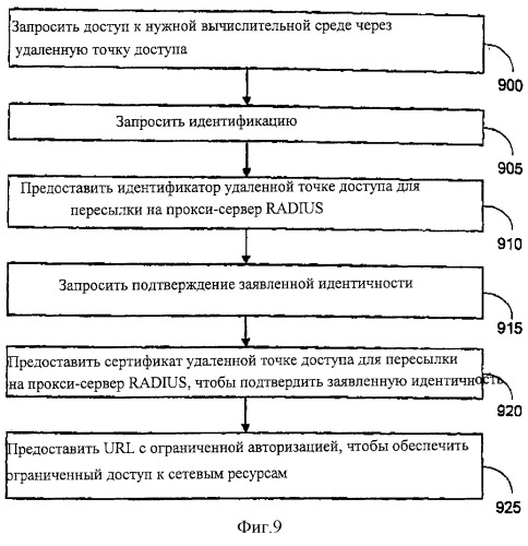 Управление защищенной линией связи в динамических сетях (патент 2297037)