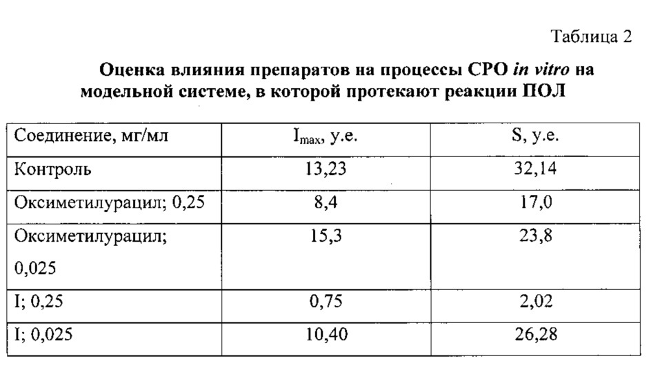 (5-бром-2-гидроксифенил)метилиденгидразид 2-[6-метил-4-(тиетан-3-илокси)пиримидин-2-илтио]уксусной кислоты, проявляющий антиоксидантную активность (патент 2626651)