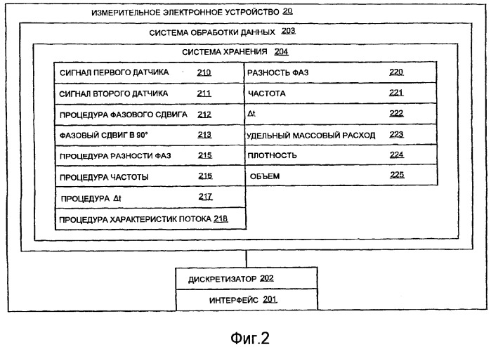 Измерительное электронное устройство и способы для определения объемного содержания газа (патент 2367913)